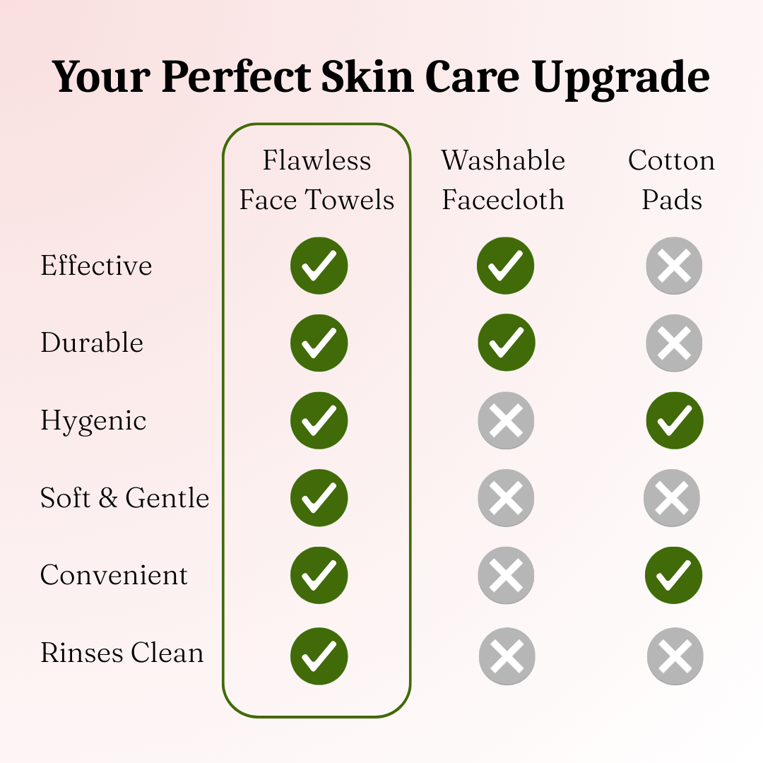 Flawless Face Towels Travel - Renbe UK