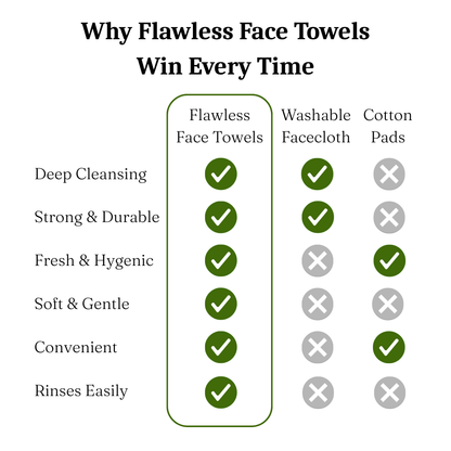 Comparison of Flawless Face Towels vs washcloths and cotton pads, showing hygienic and effective benefits.